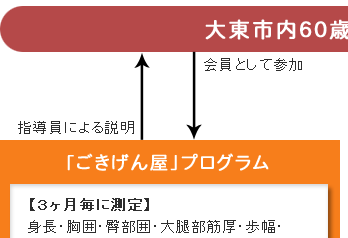 �u�݂�Ȃ̌��N�v�V�X�e��