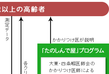 �u�݂�Ȃ̌��N�v�V�X�e��