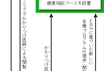 �u�݂�Ȃ̌��N�v�V�X�e��