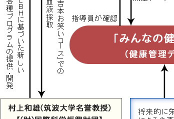 �u�݂�Ȃ̌��N�v�V�X�e��