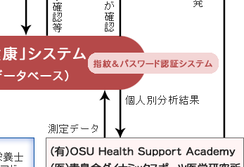 �u�݂�Ȃ̌��N�v�V�X�e��