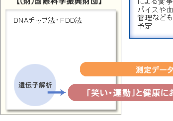 �u�݂�Ȃ̌��N�v�V�X�e��