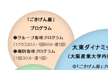 �哌�_�C�i�~�b�N�v���W�F�N�g