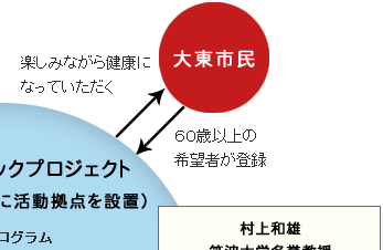 �哌�_�C�i�~�b�N�v���W�F�N�g