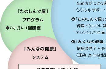 �哌�_�C�i�~�b�N�v���W�F�N�g